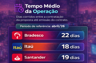 Tempo Médio da Operação em Rio Verde